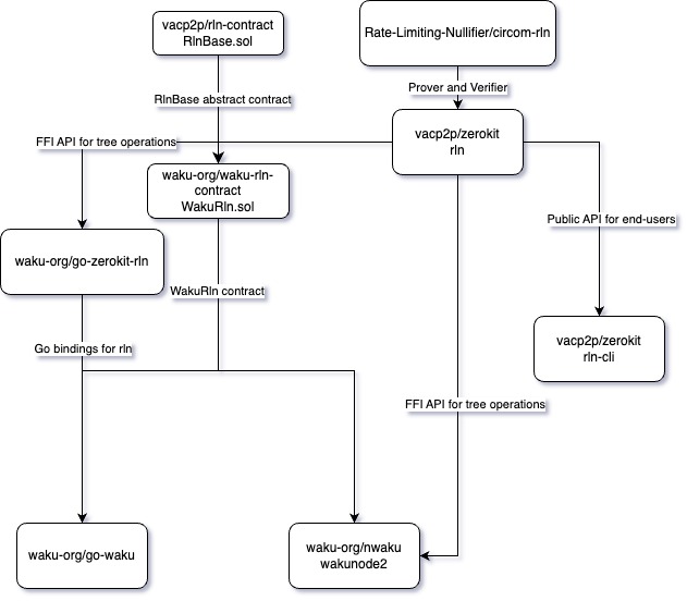 rln-dep-tree